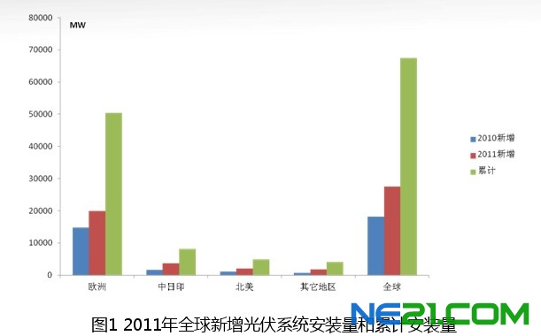 中国太阳能光伏产业发展现状_专业光伏媒体