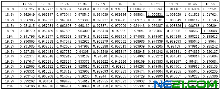 两毛钱,单晶VS多晶太阳能组件的生死战争_分