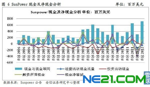 无锡尚德_尚德销售收入