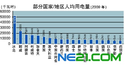 中国人口数量变化图_2030年的中国人口数量