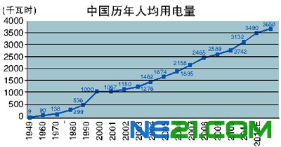 中国人口数量变化图_2030年的中国人口数量