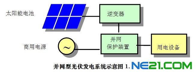 并网型太阳能光伏发电系统设计与电网影响_专
