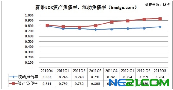 江西赛维LDK太阳能近期财务概况及运营发展浅