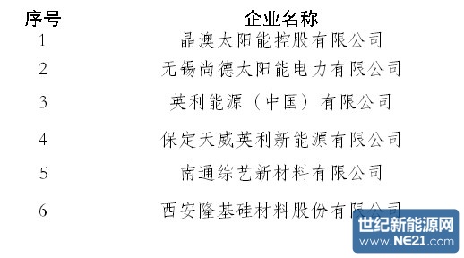 商务部:太阳能级多晶硅产品追溯征税2013年2