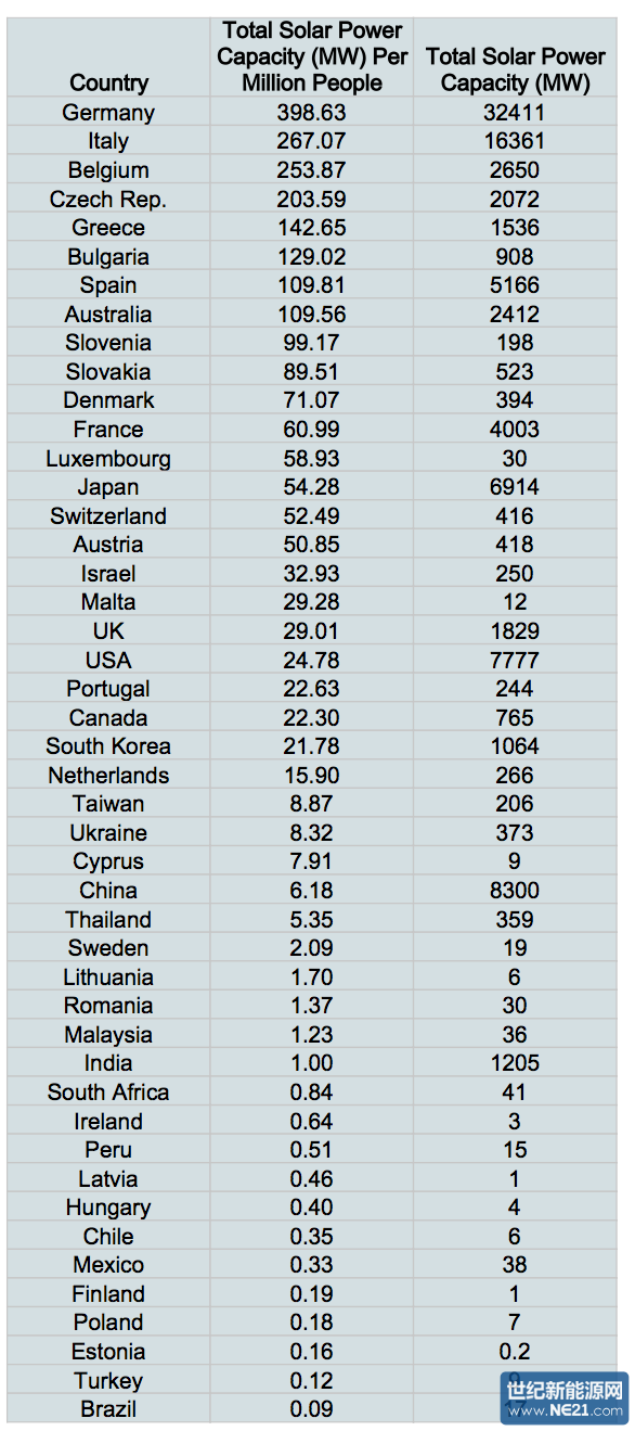 保加利亚人均gdp_保加利亚是一个怎样的国家