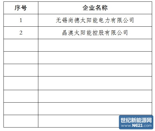 太阳能级多晶硅产品追溯征税2013年8月份调查