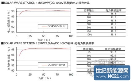 工商业光伏从筹备到收益全流程解析懂15种以上称的上“行家！