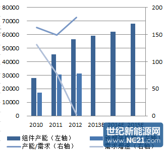 印证秦岭_印证收入的相关资料(2)