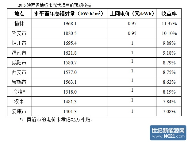 点击打开原图