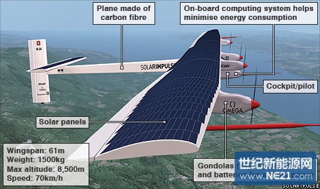 太阳能飞机上有哪些新材料?_专业光伏媒体