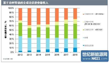 中国人口增长率变化图_2018年销售收入增长率(3)