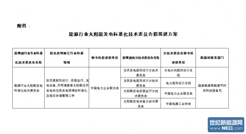 国家能源局:筹建太阳能发电标准化技术委员会
