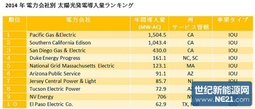 电力集团排名_内蒙古电力集团刘锦(3)