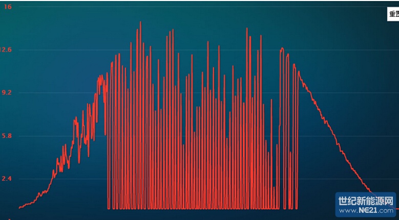 點(diǎn)擊打開原圖