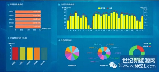 木联能发布e光伏--分布式光伏监控运维云平台