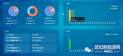 木联能发布e光伏--分布式光伏监控运维云平台