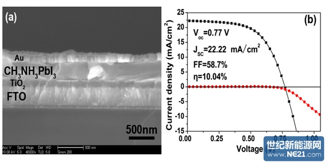中国科学院合肥研究院在钙钛矿太阳电池研究方