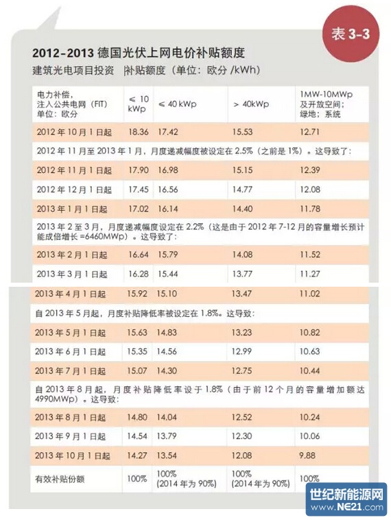 差异性人口政策_2012届高考地理 优化方案 一轮总复习课件 第五章第15讲 自然地