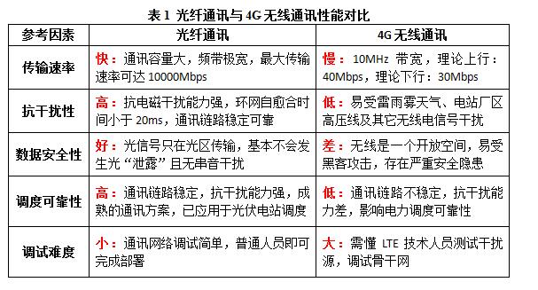 点击打开原图