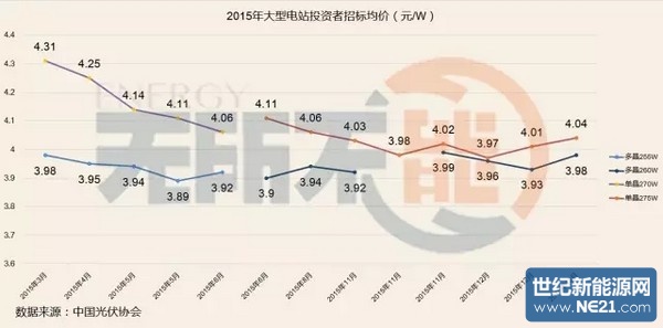 欧盟光伏双反配额_