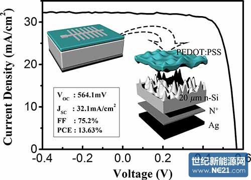 中科院宁波材料所在有机\/无机异质结太阳能电