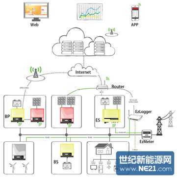 三大能源系统_移动能源系统_城市能源系统