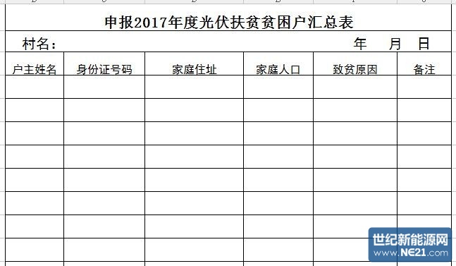 安市裕安区关于做好2017年贫困户光伏扶贫工