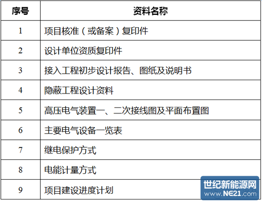 最终并网电压等级应根据电网条件,通过技术经济比选论证确定。若高低两级电压均具备接入条件,优先采用低电压等级接入。 2电网给予分布式光伏的简化政策 1)分布式光伏发电项目可以专线或T 接方式接入系统。 2)380 V、10 kV接入的分布式光伏发电可采用无线公网通信方式(光纤到户的可采用光纤通信方式),但应采取信息安全防护措施; 3)分布式光伏发电项目送出线路的继电保护不要求双重配置,可不配置光纤纵差保护。 4)分布式光伏发电项目调度自动化及电能量采集信息接入:380 V、10 kV接入的分布式光伏发电项