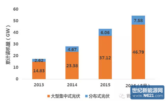 中国各地区gdp计算公式_三阶魔方公式图解(3)