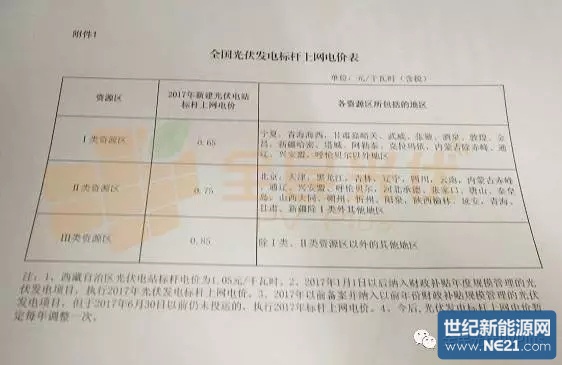 尘埃落定!0.65、0.75、0.85元光伏上网标杆电