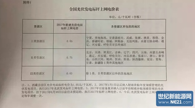 红头文件:发改委2017光伏电价0.65\0.75\0.85,