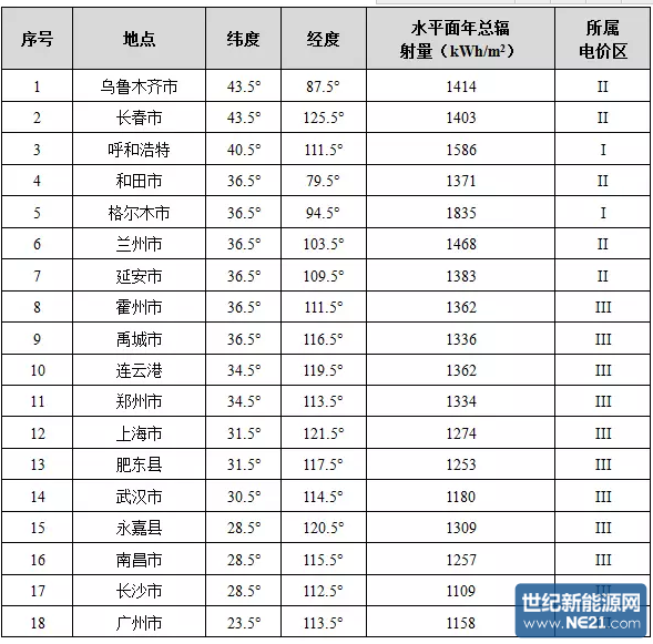 境界线上的地平线_线上项目收入