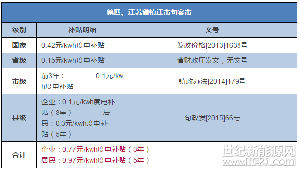 会计明细科目表_补贴收入明细科目(3)