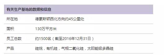 【重磅】瓦克美国多晶硅基地爆炸 多晶硅及硅