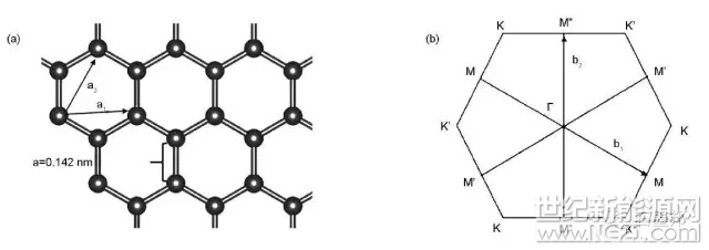 石墨烯在电化学储能过程中的理论应用_储能技
