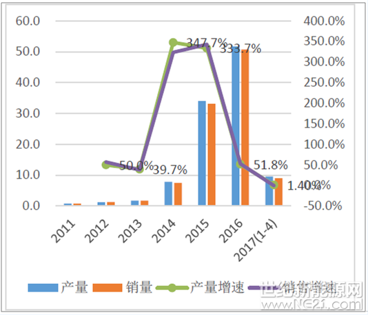 QQ截图20171227140452