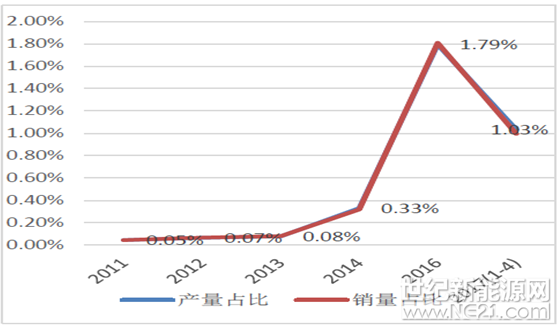 QQ截图20171227140502