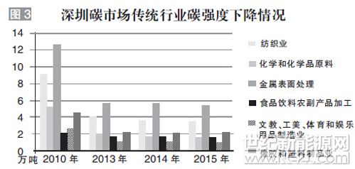 深圳消费人口和经济总量_深圳历年人口变化图(2)