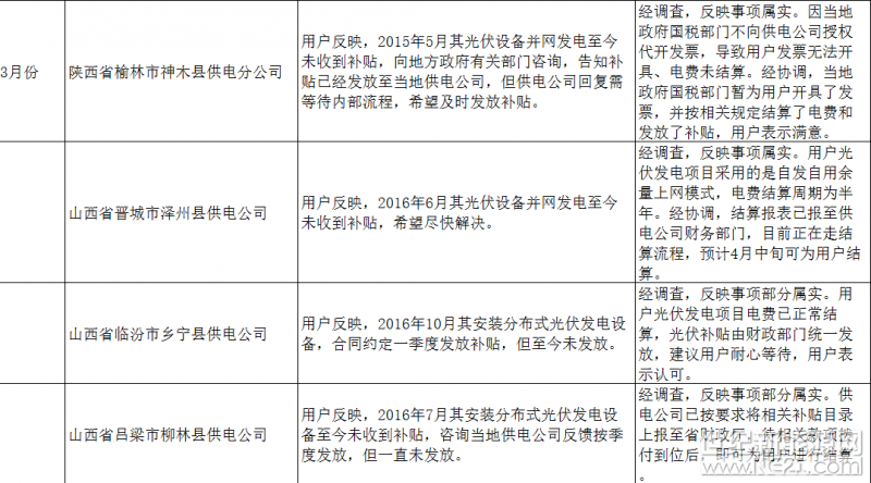 上海弘竣新能源材料有限公司