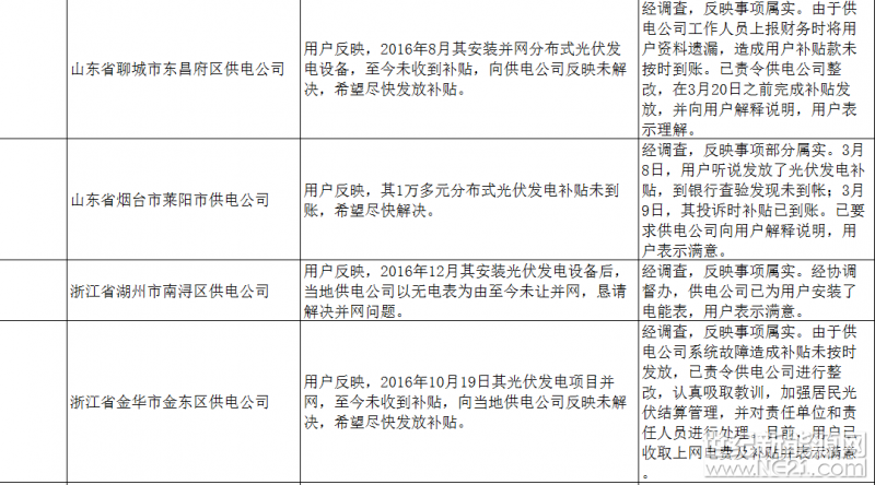 上海弘竣新能源材料有限公司