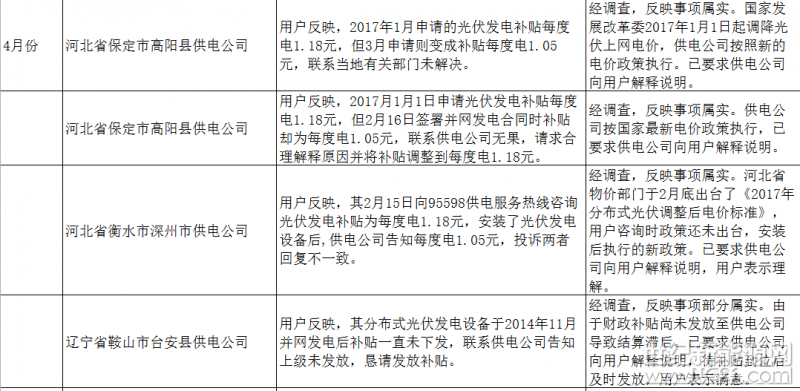 上海弘竣新能源材料有限公司