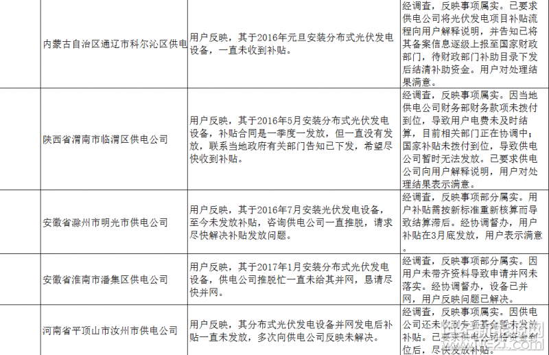 上海弘竣新能源材料有限公司