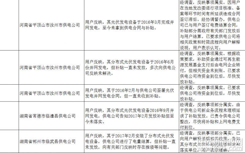 上海弘竣新能源材料有限公司