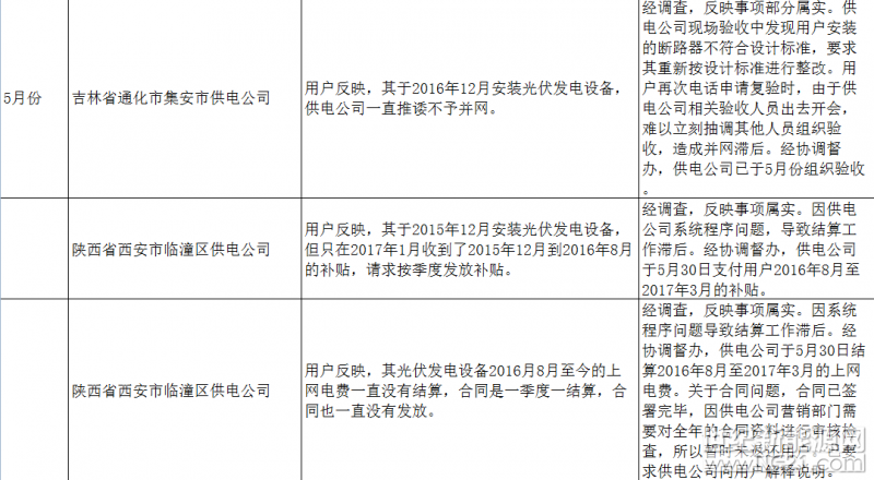 上海弘竣新能源材料有限公司