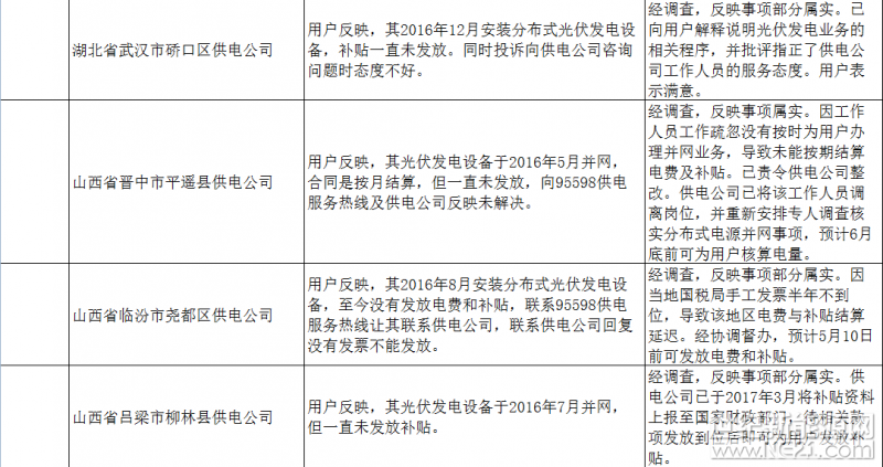 上海弘竣新能源材料有限公司