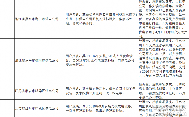 上海弘竣新能源材料有限公司