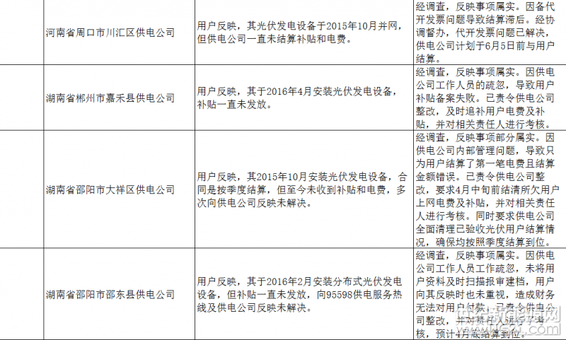 上海弘竣新能源材料有限公司