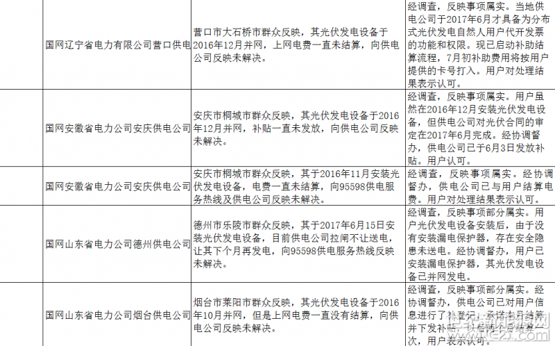 上海弘竣新能源材料有限公司