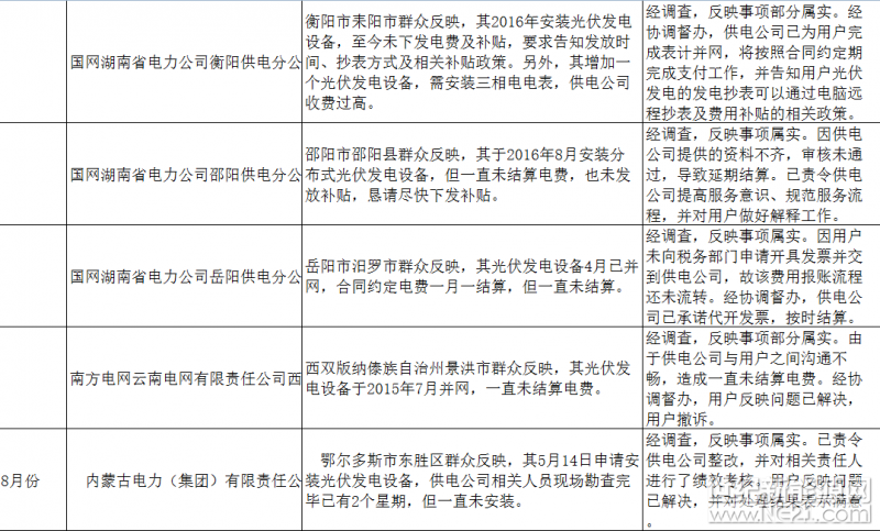 上海弘竣新能源材料有限公司