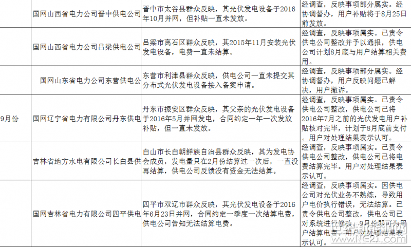 上海弘竣新能源材料有限公司